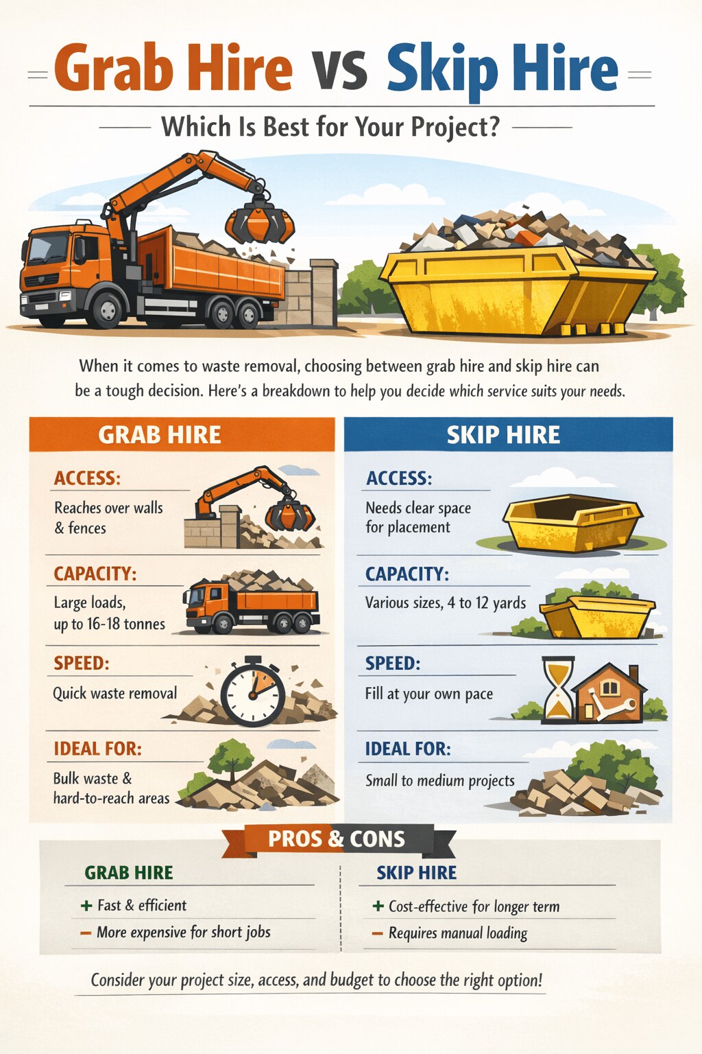 Grab Hire vs Skip hire